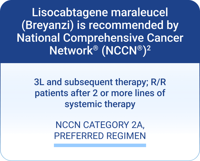 Breyanzi is NCCN-recommended in R/R follicular lymphoma